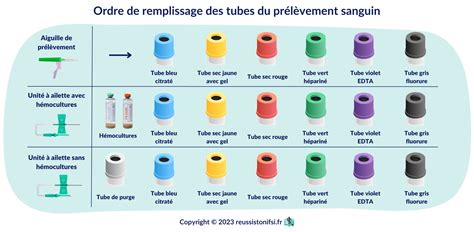 comment retrouver l'origine d'un prélèvement.